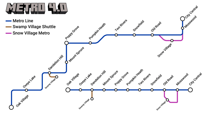 instal Metro 4 free